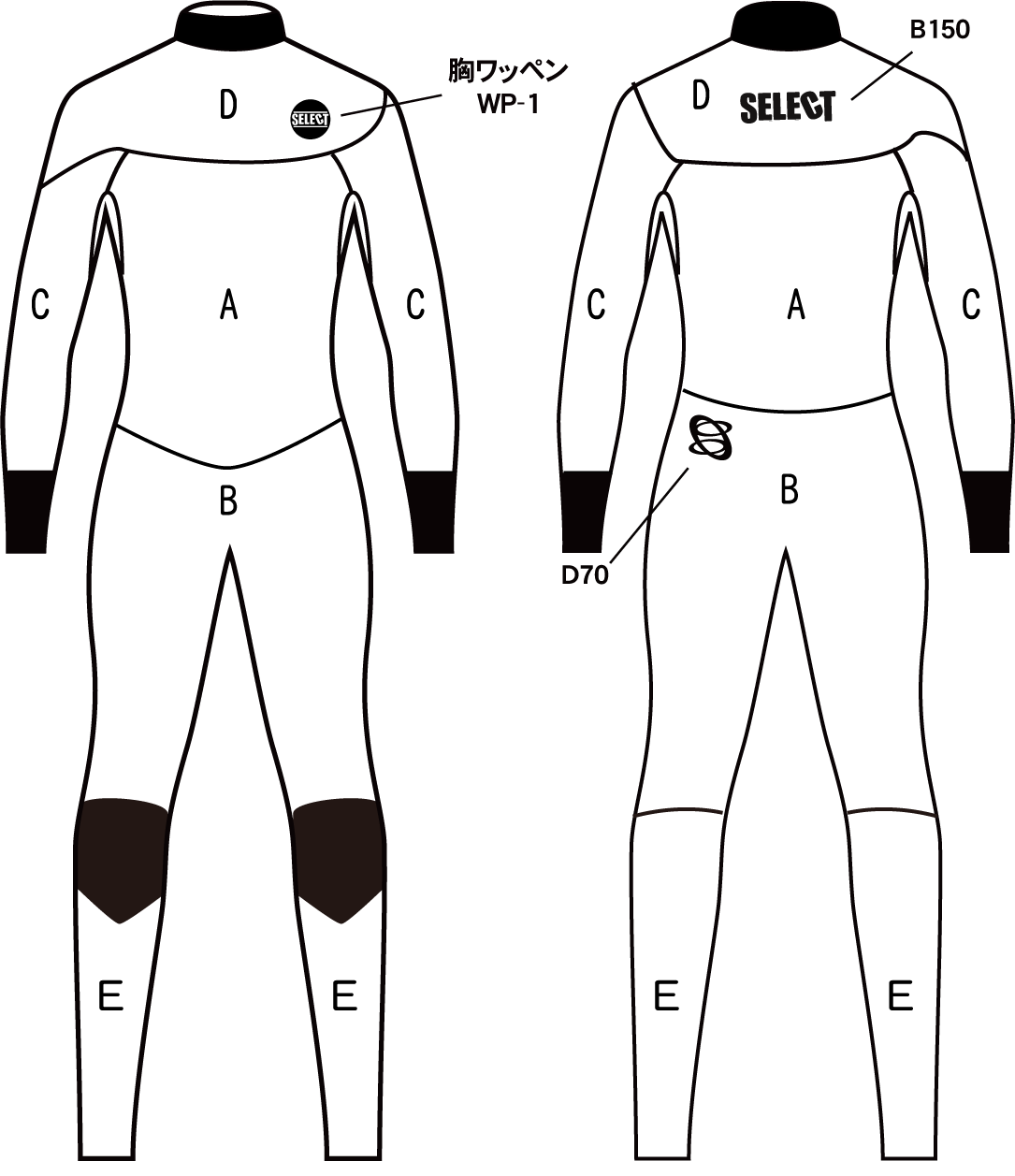 MARK CHART