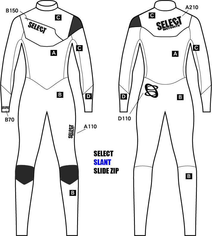 MARK CHART